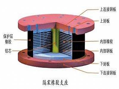 潼关县通过构建力学模型来研究摩擦摆隔震支座隔震性能