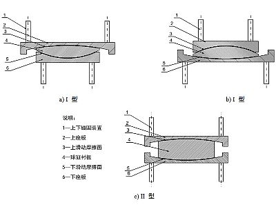 潼关县建筑摩擦摆隔震支座分类、标记、规格
